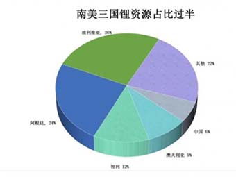 重磅!鋰礦產(chǎn)業(yè)鏈全景圖譜(2022版)